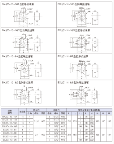 BXJ/C-10-16.8系列防爆接線(xiàn)箱